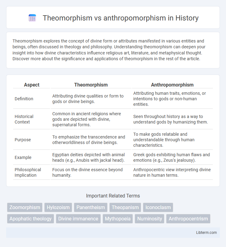 anthropomorphism vs Theomorphism in History - What is The Difference?