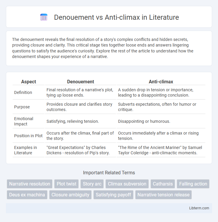 Anti-climax vs Denouement in Literature - What is The Difference?