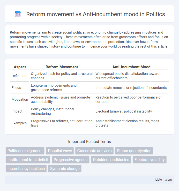 Anti-incumbent mood vs Reform movement in Politics - What is The Difference?