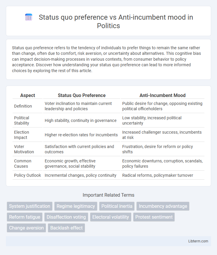 Anti-incumbent mood vs Status quo preference in Politics - What is The Difference?