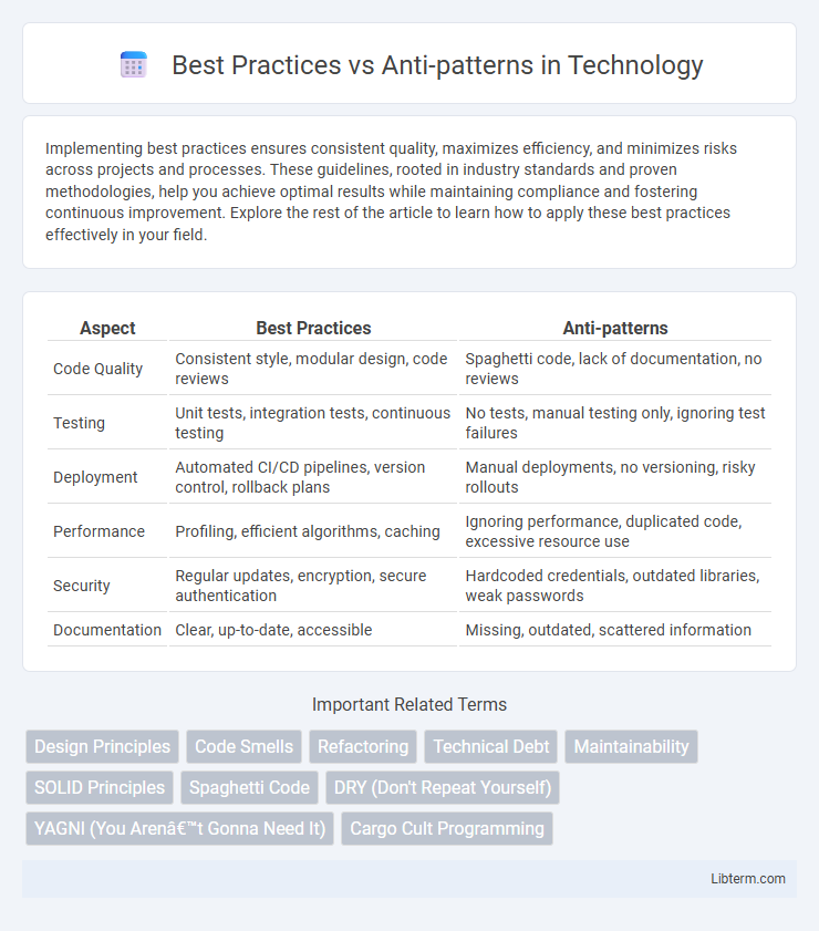 Anti-patterns vs Best Practices in Technology - What is The Difference?