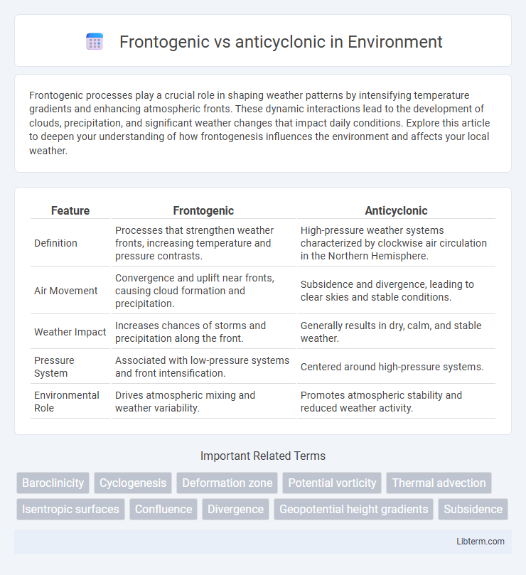 anticyclonic vs Frontogenic in Environment - What is The Difference?