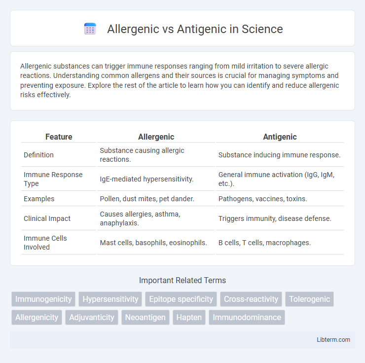Antigenic vs Allergenic in Science - What is The Difference?