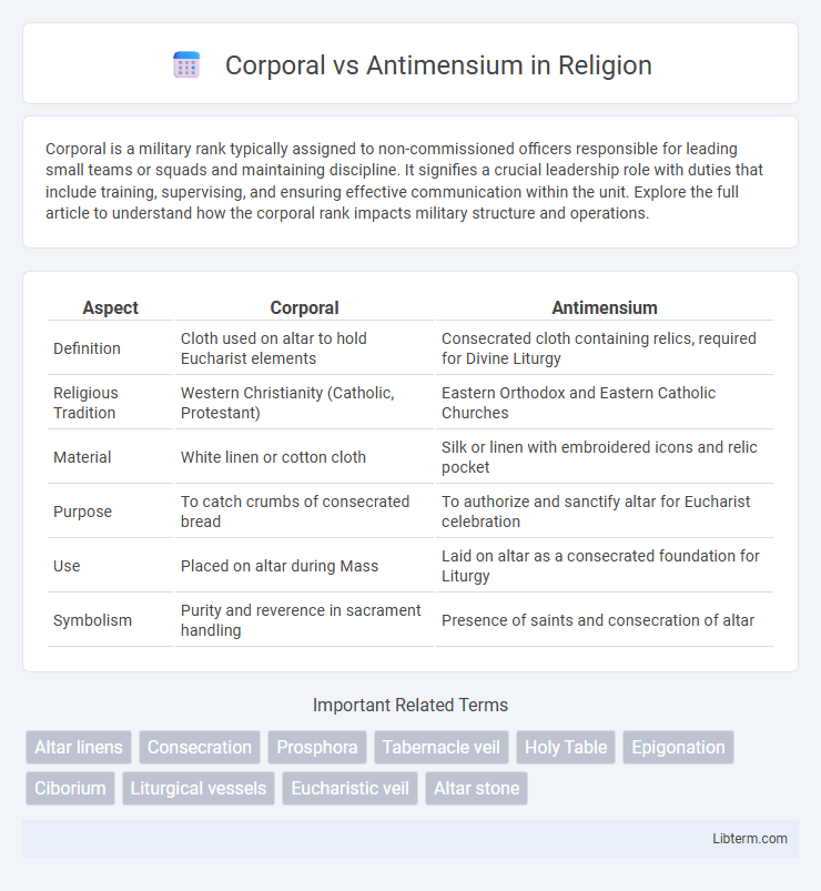 Antimensium vs Corporal in Religion - What is The Difference?