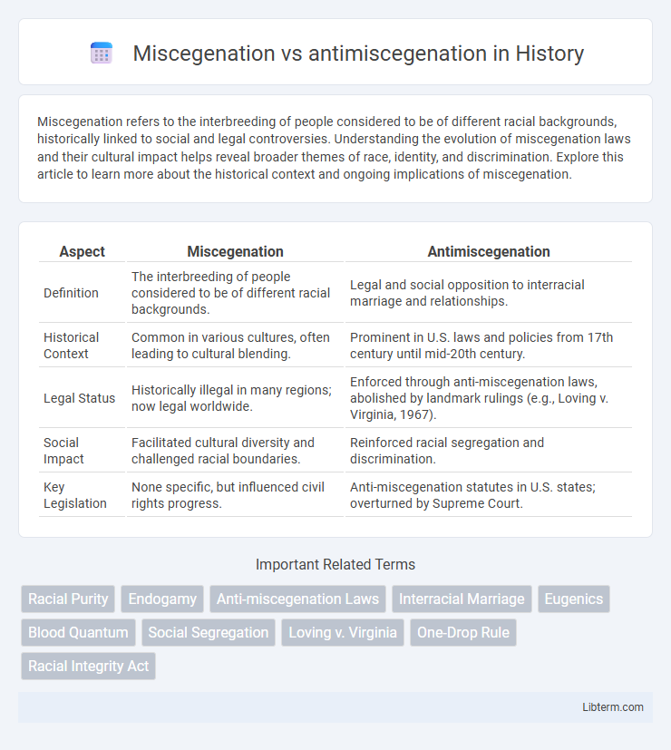 antimiscegenation vs Miscegenation in History - What is The Difference?
