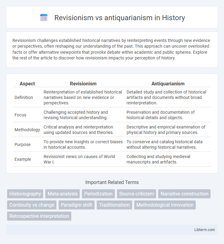 antiquarianism vs Revisionism in History - What is The Difference?
