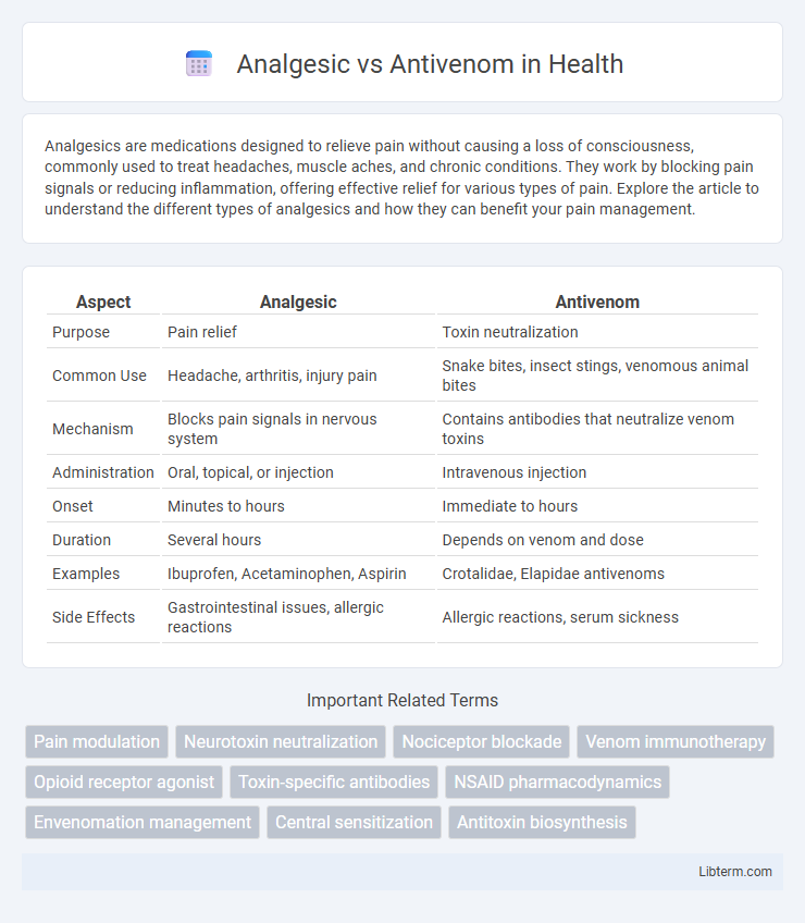 Antivenom vs Analgesic in Health - What is The Difference?