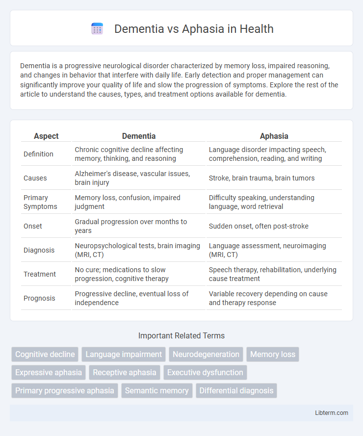 Aphasia vs Dementia in Health - What is The Difference?