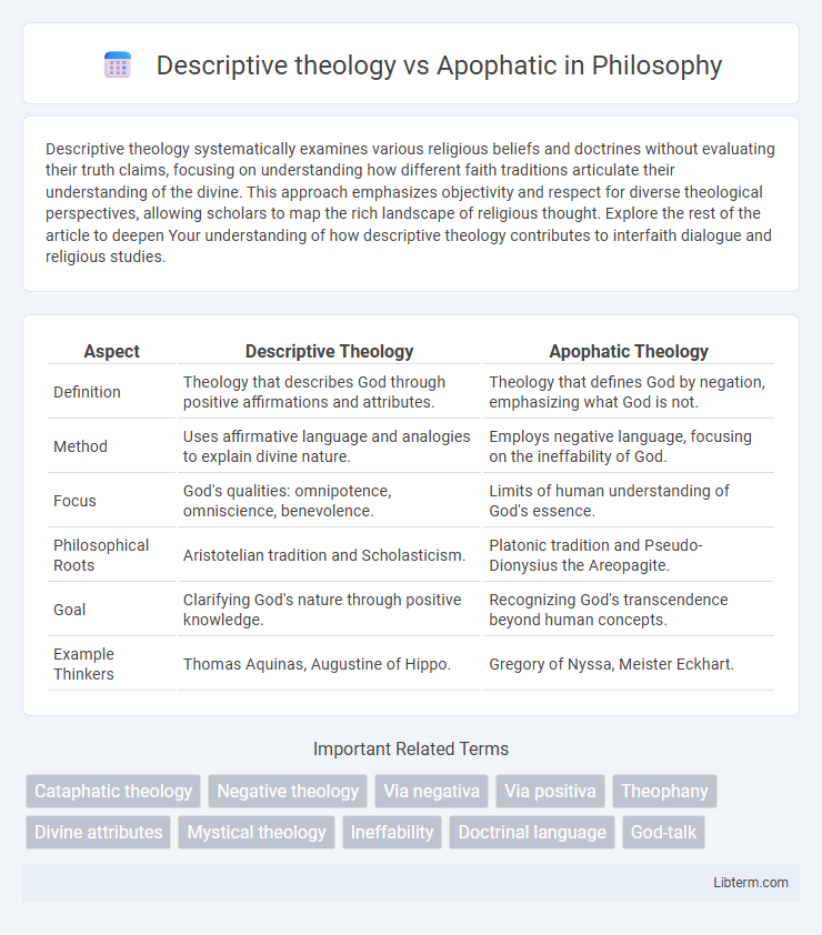 Apophatic vs Descriptive theology in Philosophy - What is The Difference?