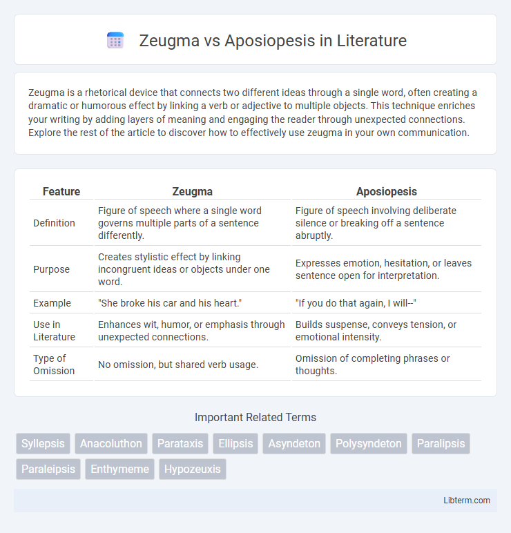 Aposiopesis vs Zeugma in Literature - What is The Difference?