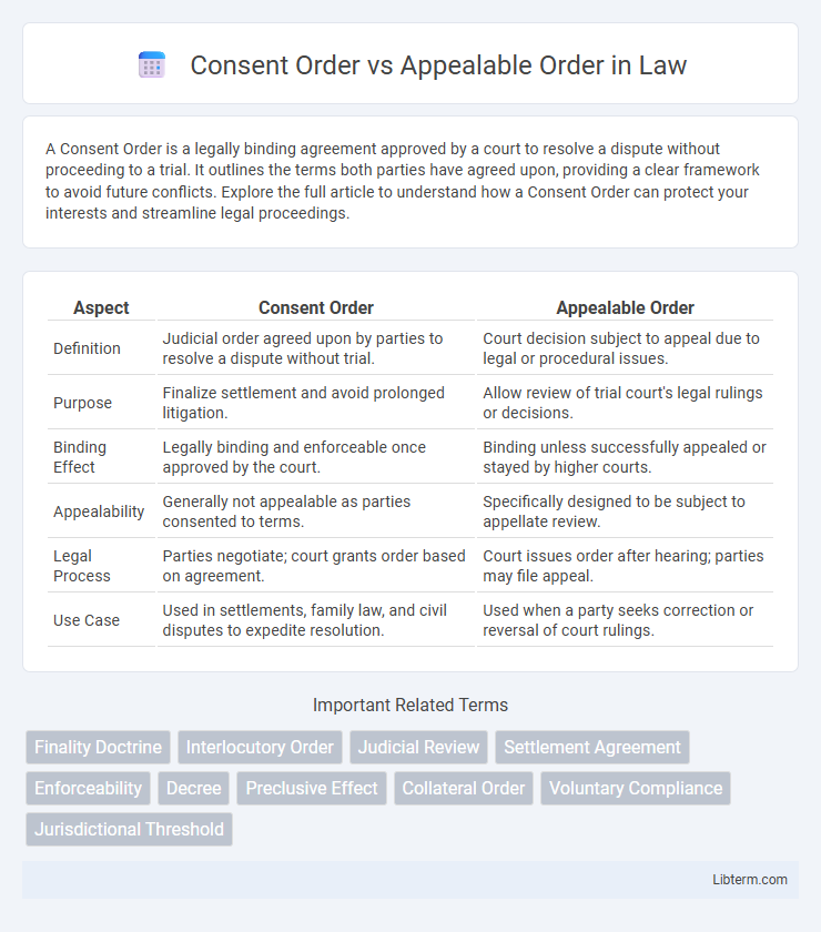 Appealable Order vs Consent Order in Law - What is The Difference?