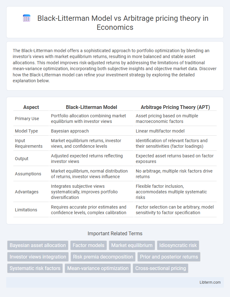 Arbitrage pricing theory vs Black-Litterman Model in Economics - What is The Difference?
