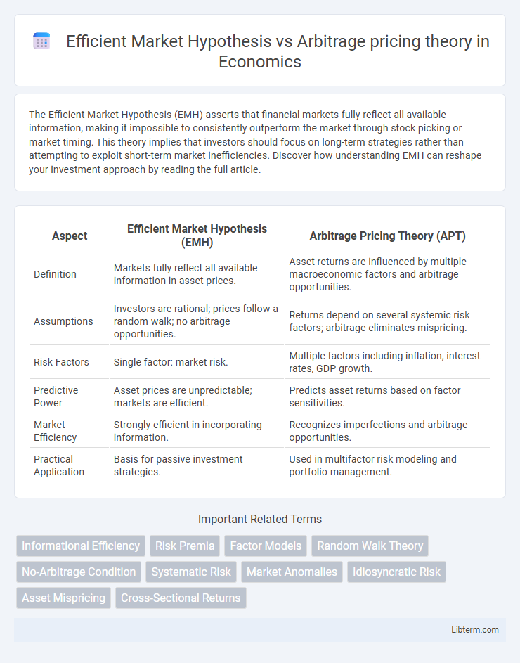Arbitrage pricing theory vs Efficient Market Hypothesis in Economics - What is The Difference?