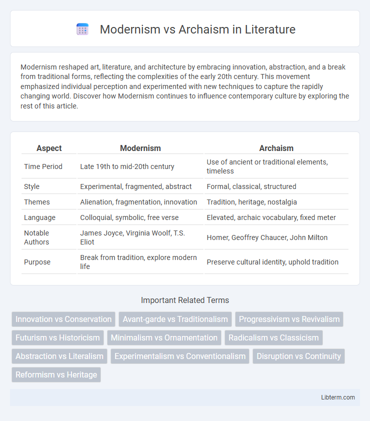 Archaism vs Modernism in Literature - What is The Difference?
