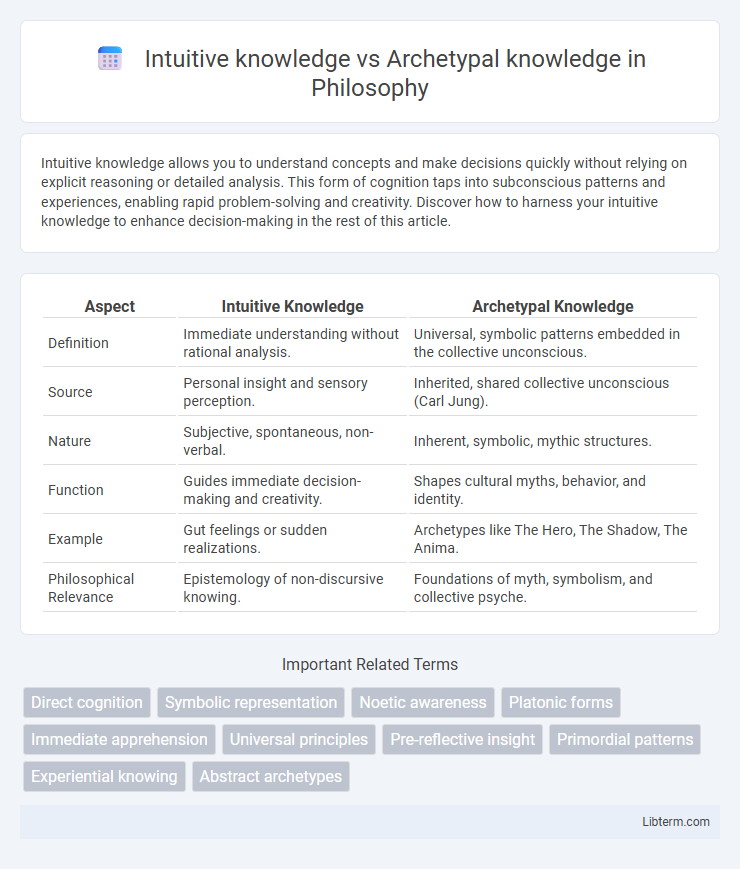 Archetypal knowledge vs Intuitive knowledge in Philosophy - What is The Difference?