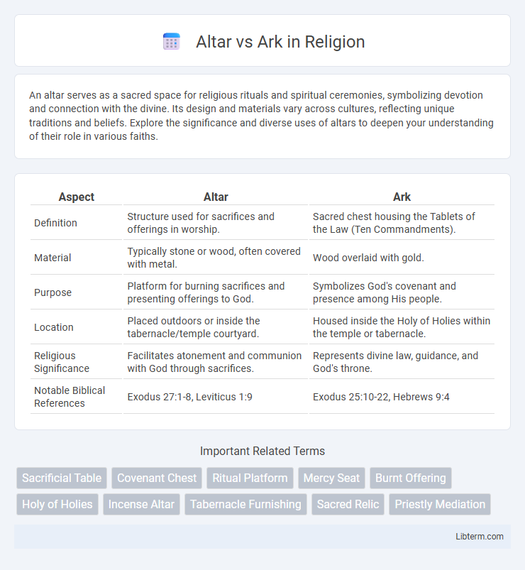 Ark vs Altar in Religion - What is The Difference?