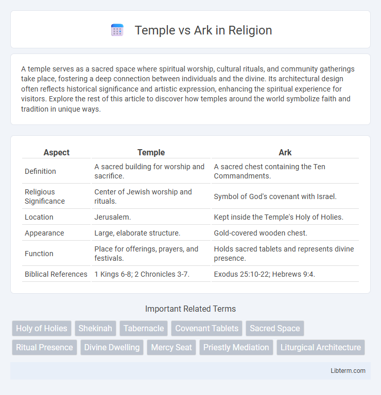 Ark vs Temple in Religion - What is The Difference?