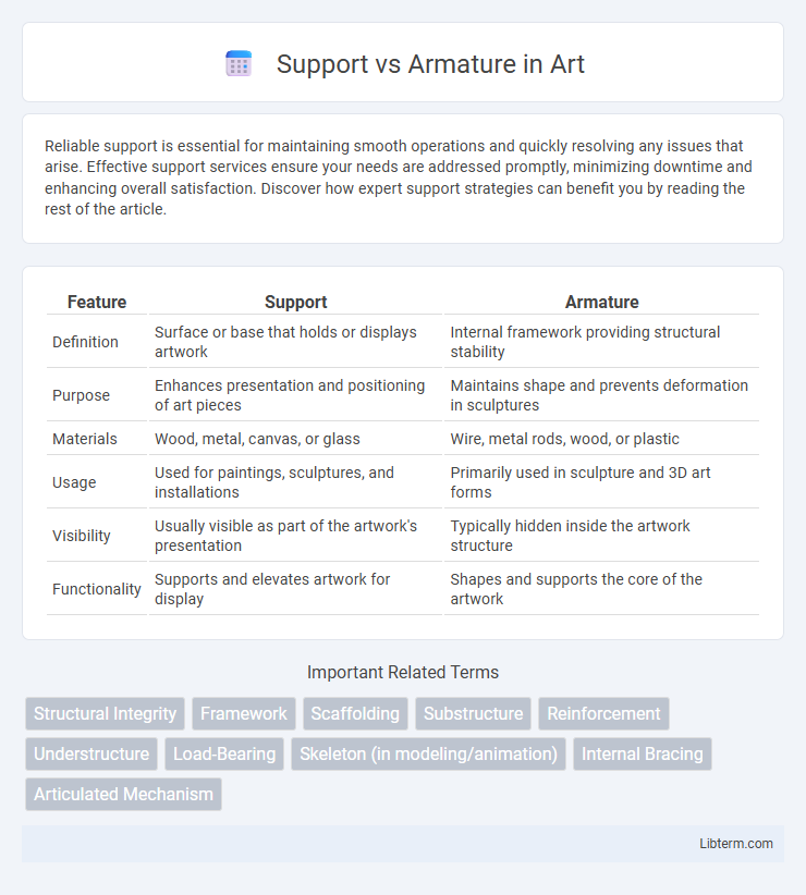 Armature vs Support in Art - What is The Difference?
