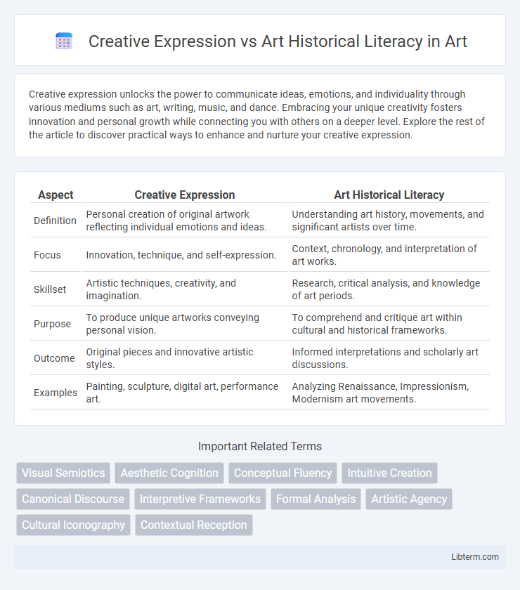 Art Historical Literacy vs Creative Expression in Art - What is The Difference?
