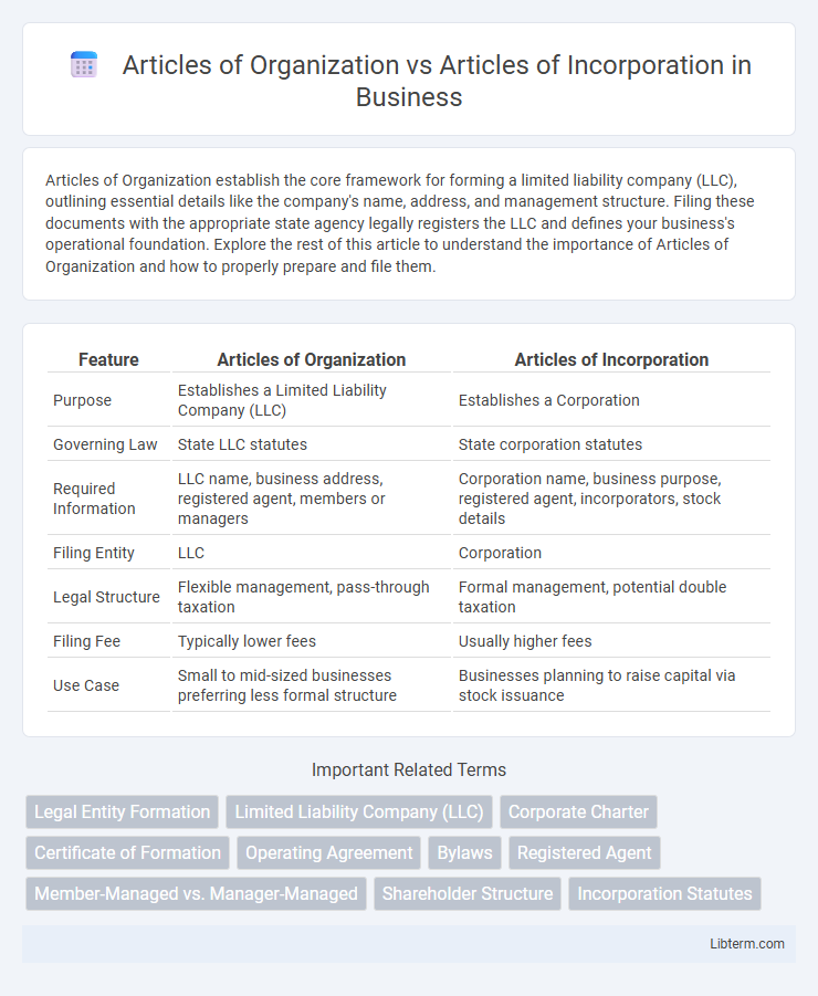 Articles of Incorporation vs Articles of Organization in Business - What is The Difference?