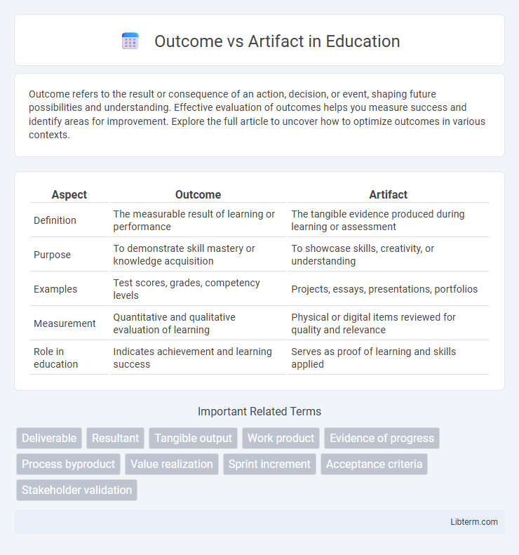 Artifact vs Outcome in Education - What is The Difference?