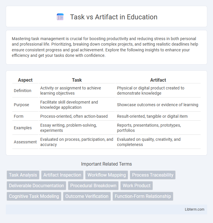 Artifact vs Task in Education - What is The Difference?