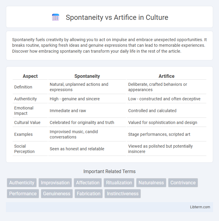 Artifice vs Spontaneity in Culture - What is The Difference?