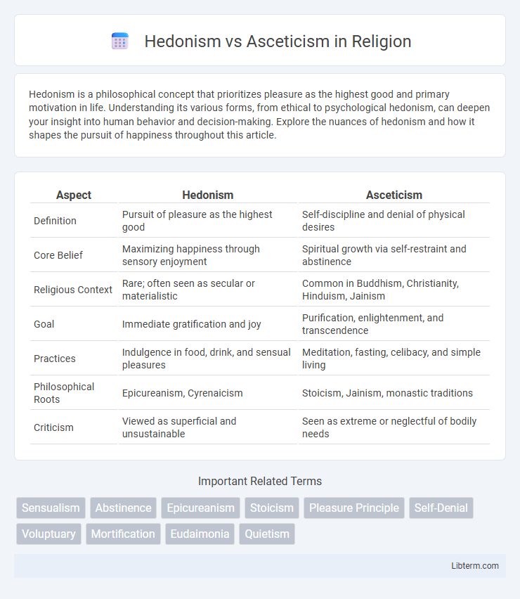 Asceticism vs Hedonism in Religion - What is The Difference?