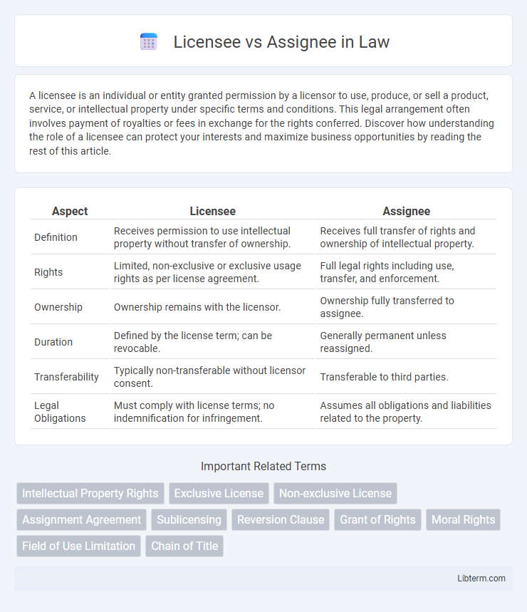 Assignee vs Licensee in Law - What is The Difference?