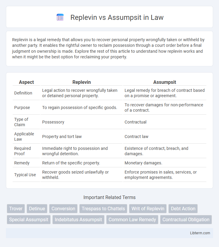 Assumpsit vs Replevin in Law - What is The Difference?