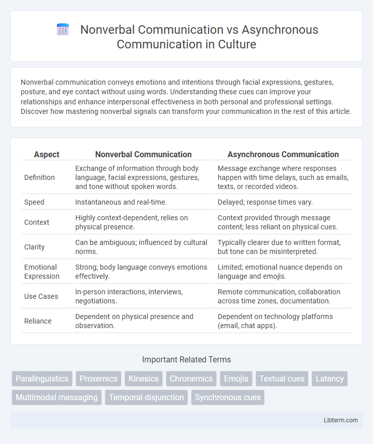 Asynchronous Communication vs Nonverbal Communication in Culture - What is The Difference?