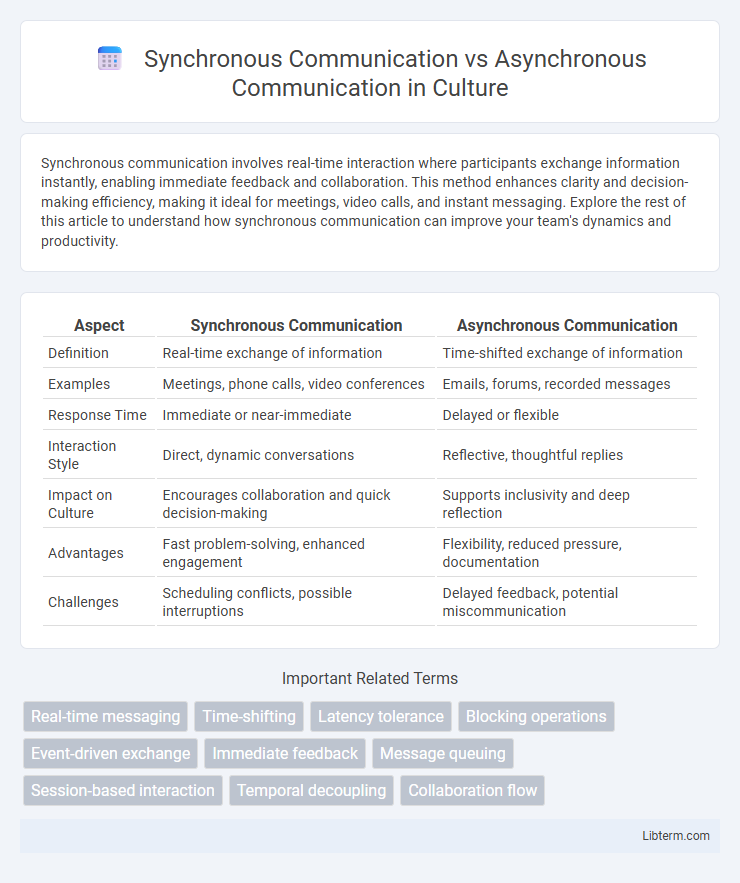 Asynchronous Communication vs Synchronous Communication in Culture - What is The Difference?