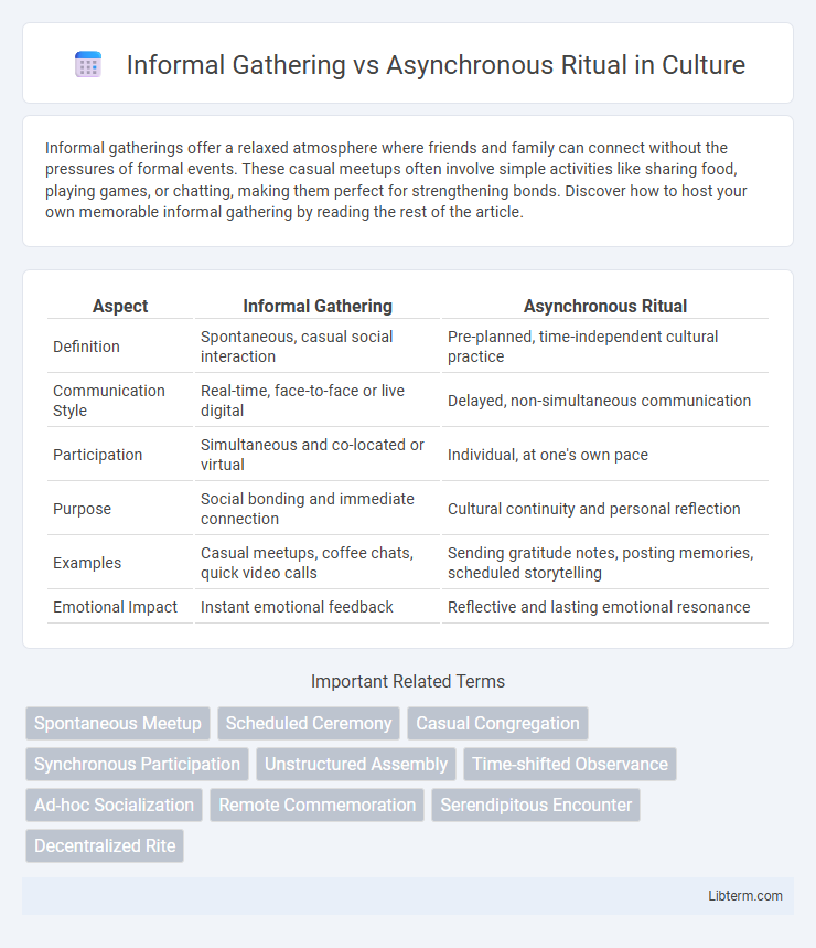 Asynchronous Ritual vs Informal Gathering in Culture - What is The Difference?