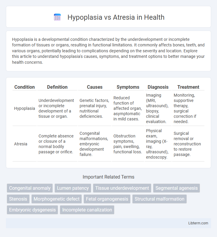 Atresia vs Hypoplasia in Health - What is The Difference?