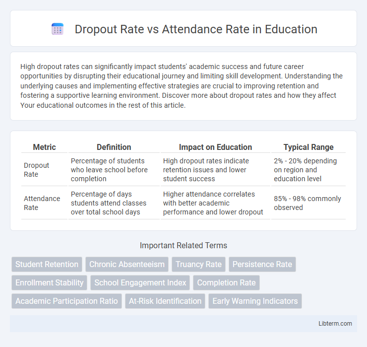 Attendance Rate vs Dropout Rate in Education - What is The Difference?