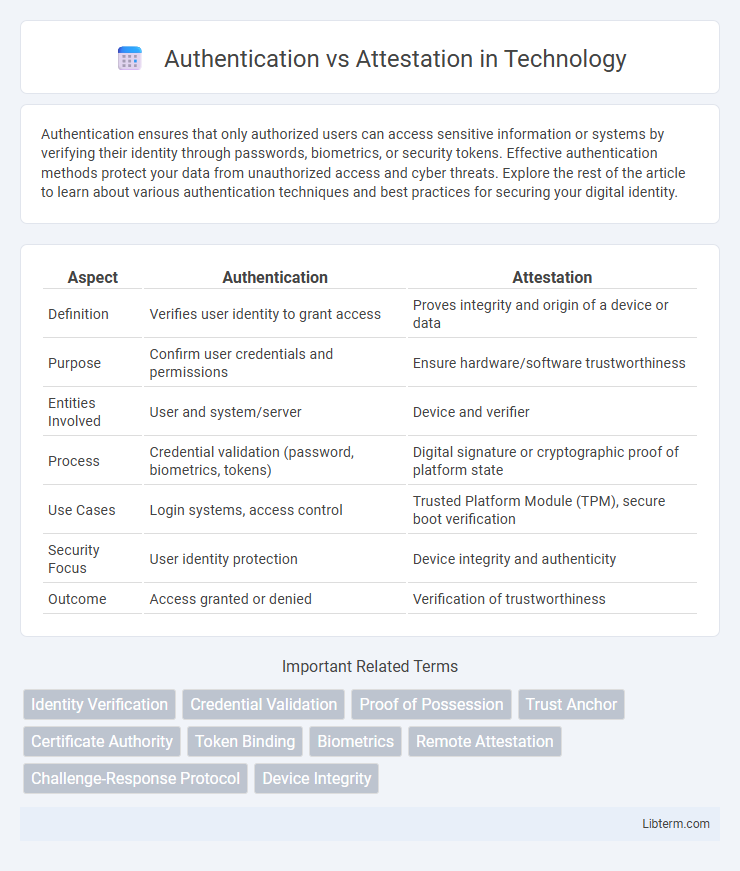 Attestation vs Authentication in Technology - What is The Difference?