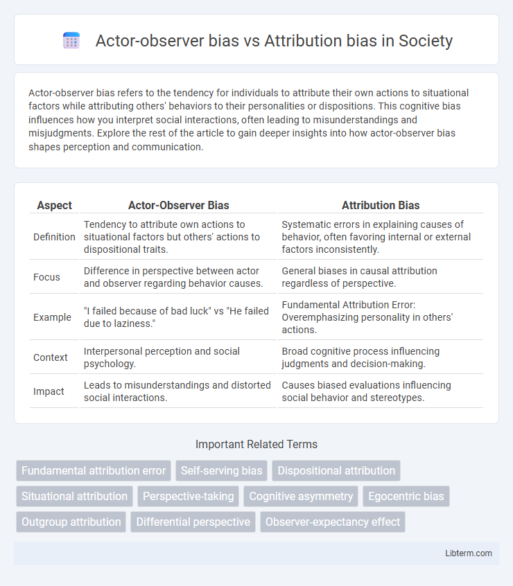 Attribution bias vs Actor-observer bias in Society - What is The Difference?
