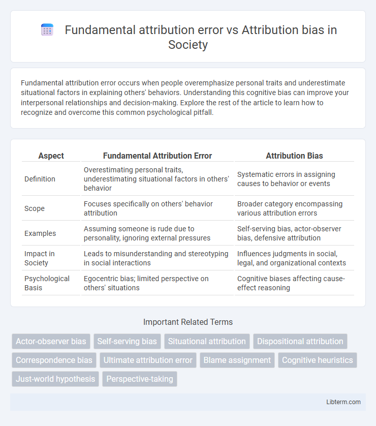 Attribution bias vs Fundamental attribution error in Society - What is The Difference?