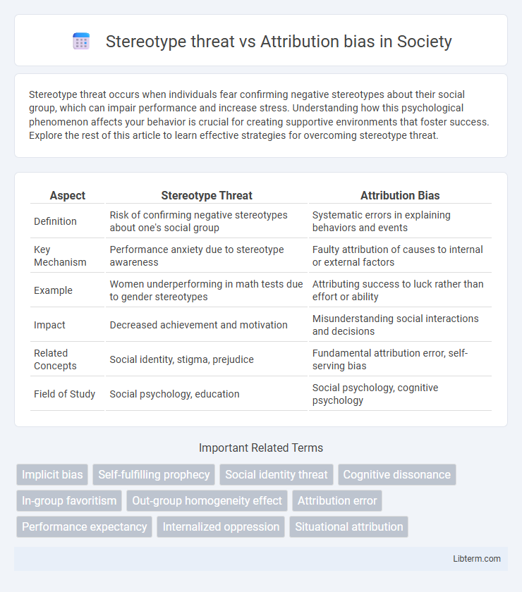 Attribution bias vs Stereotype threat in Society - What is The Difference?