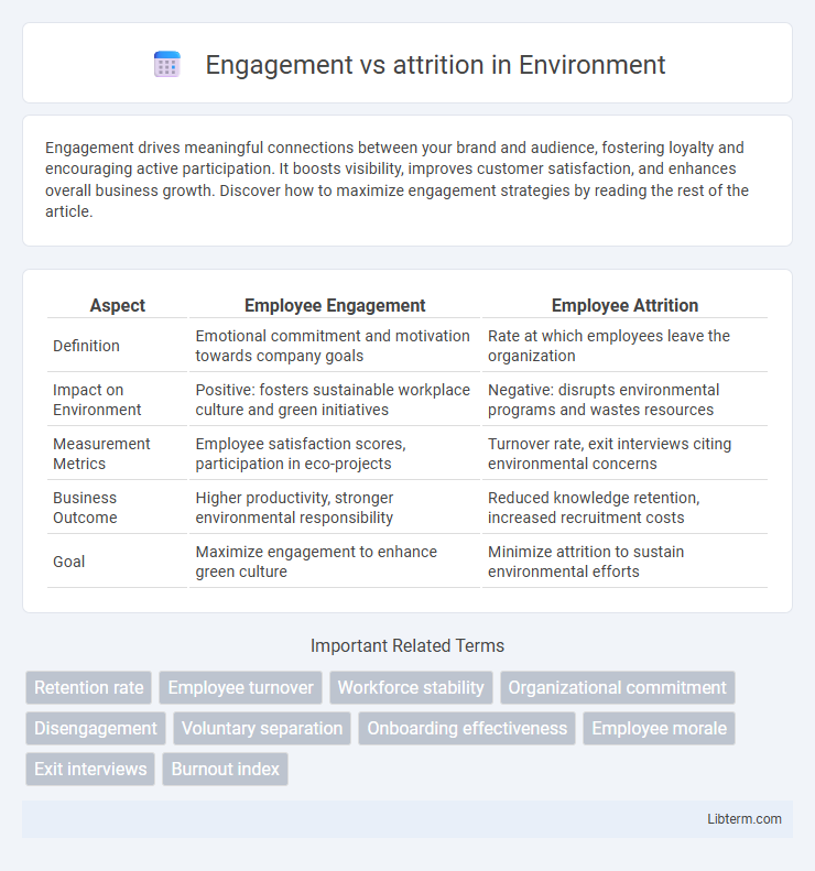 attrition vs Engagement in Environment - What is The Difference?