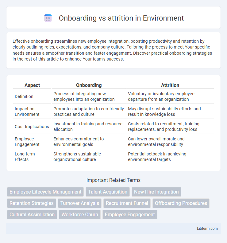 attrition vs Onboarding in Environment - What is The Difference?