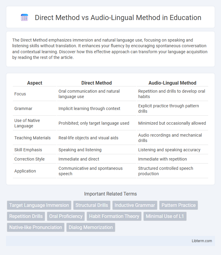 Audio-Lingual Method vs Direct Method in Education - What is The Difference?