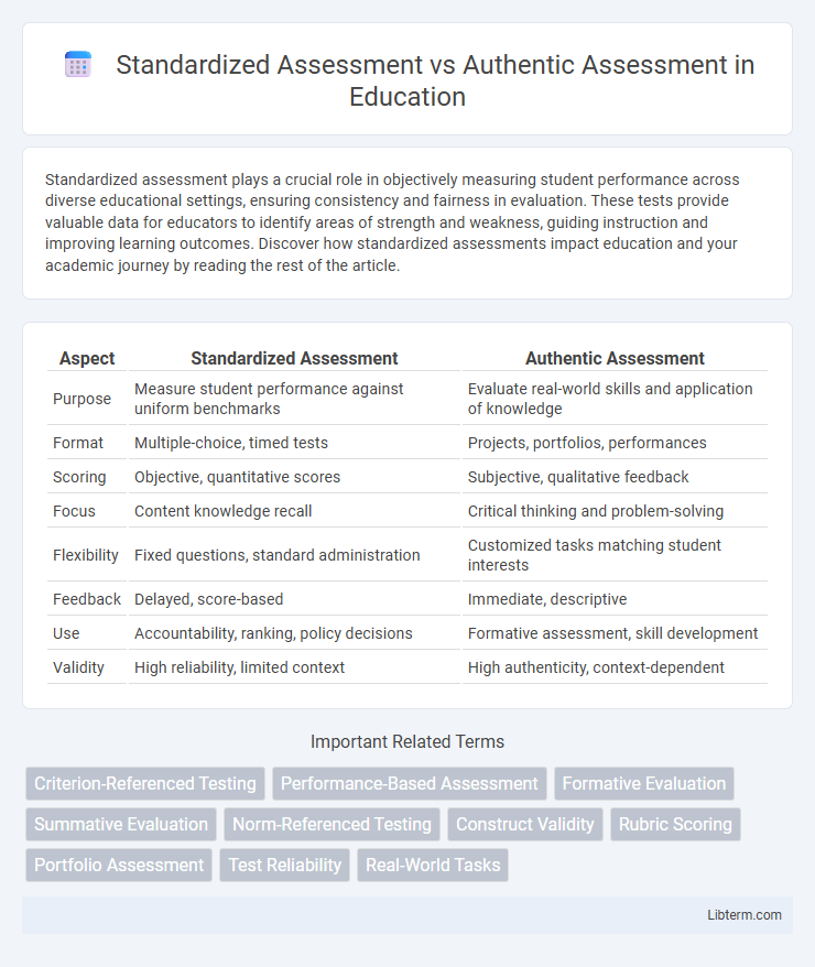Authentic Assessment vs Standardized Assessment in Education - What is The Difference?