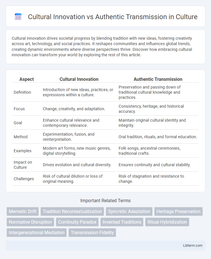 Authentic Transmission vs Cultural Innovation in Culture - What is The Difference?