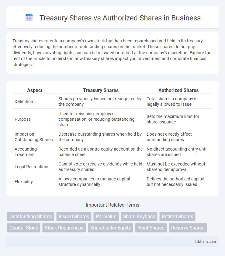 Authorized Shares vs Treasury Shares in Business - What is The Difference?
