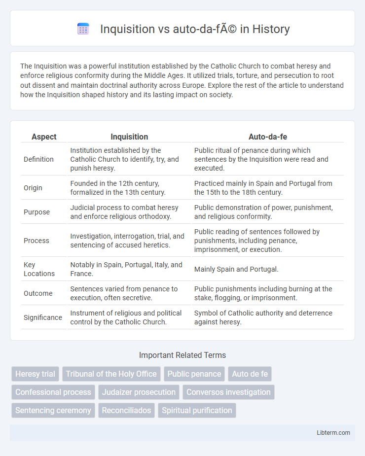 auto-da-fé vs Inquisition in History - What is The Difference?