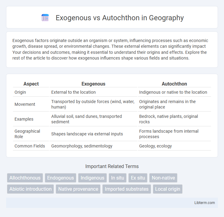 Autochthon vs Exogenous in Geography - What is The Difference?