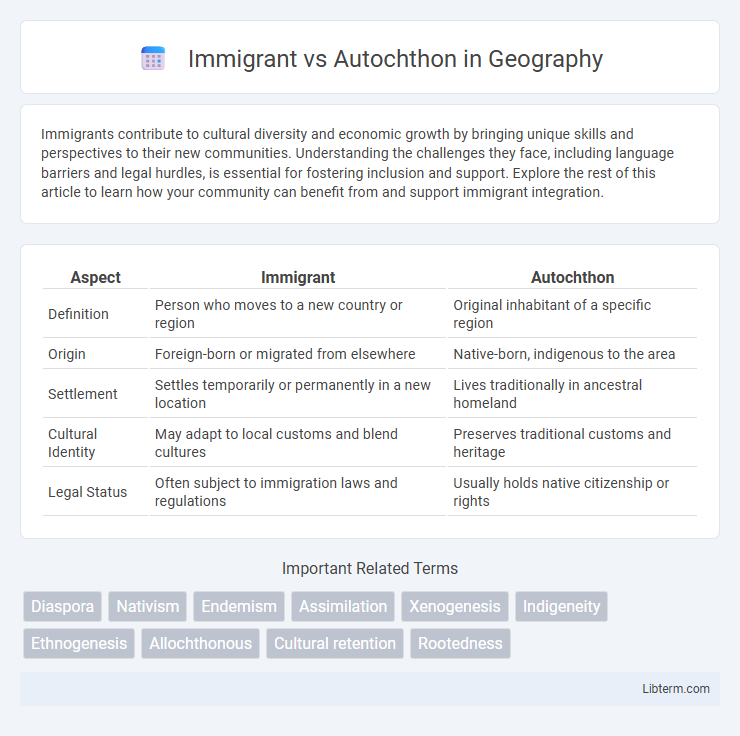 Autochthon vs Immigrant in Geography - What is The Difference?