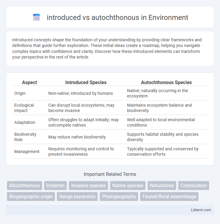 autochthonous vs introduced in Environment - What is The Difference?