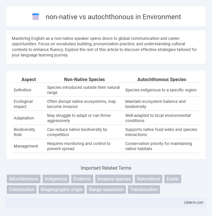 autochthonous vs non-native in Environment - What is The Difference?